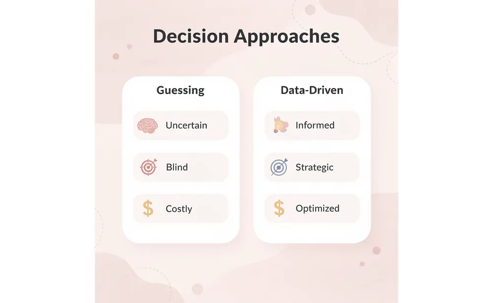 Comparison between guessing and data-driven SAT retake decisions