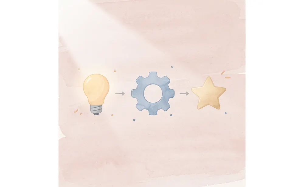 Three icons showing progression from uncertainty to clarity to action