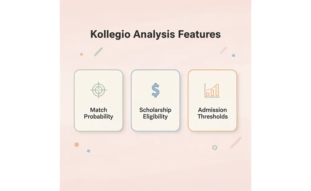 Three key features of Kollegio's SAT score analysis
