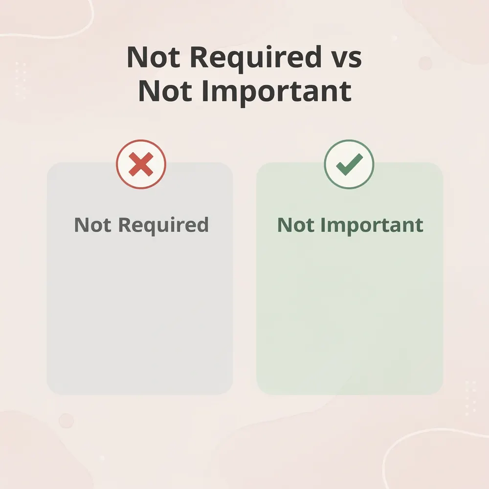 Before and after infographic contrasting not required versus not important