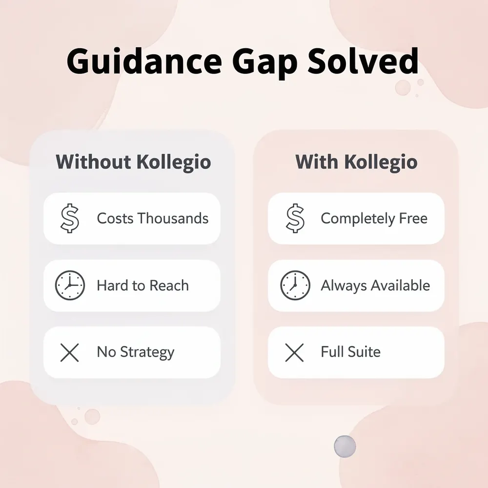 Comparison infographic showing the difference between traditional counseling and Kollegio's AI counselor