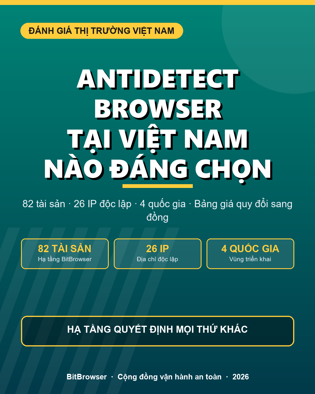 So sánh 7 antidetect browser có mặt tại Việt Nam theo hạ tầng, giá quy đổi và mức độ hợp thức nội địa