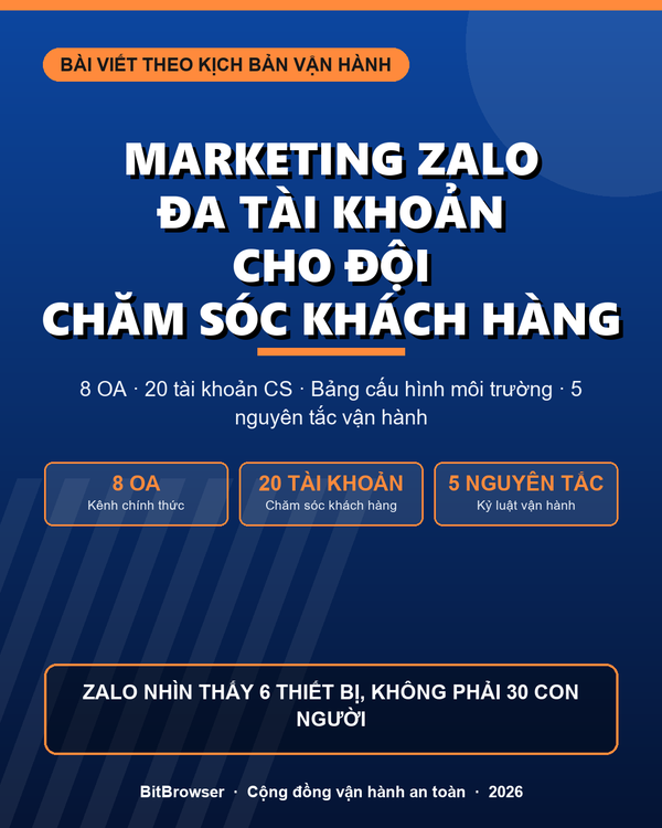 Bảng cấu hình môi trường vận hành cho đội chăm sóc khách hàng dùng Zalo nhiều tài khoản