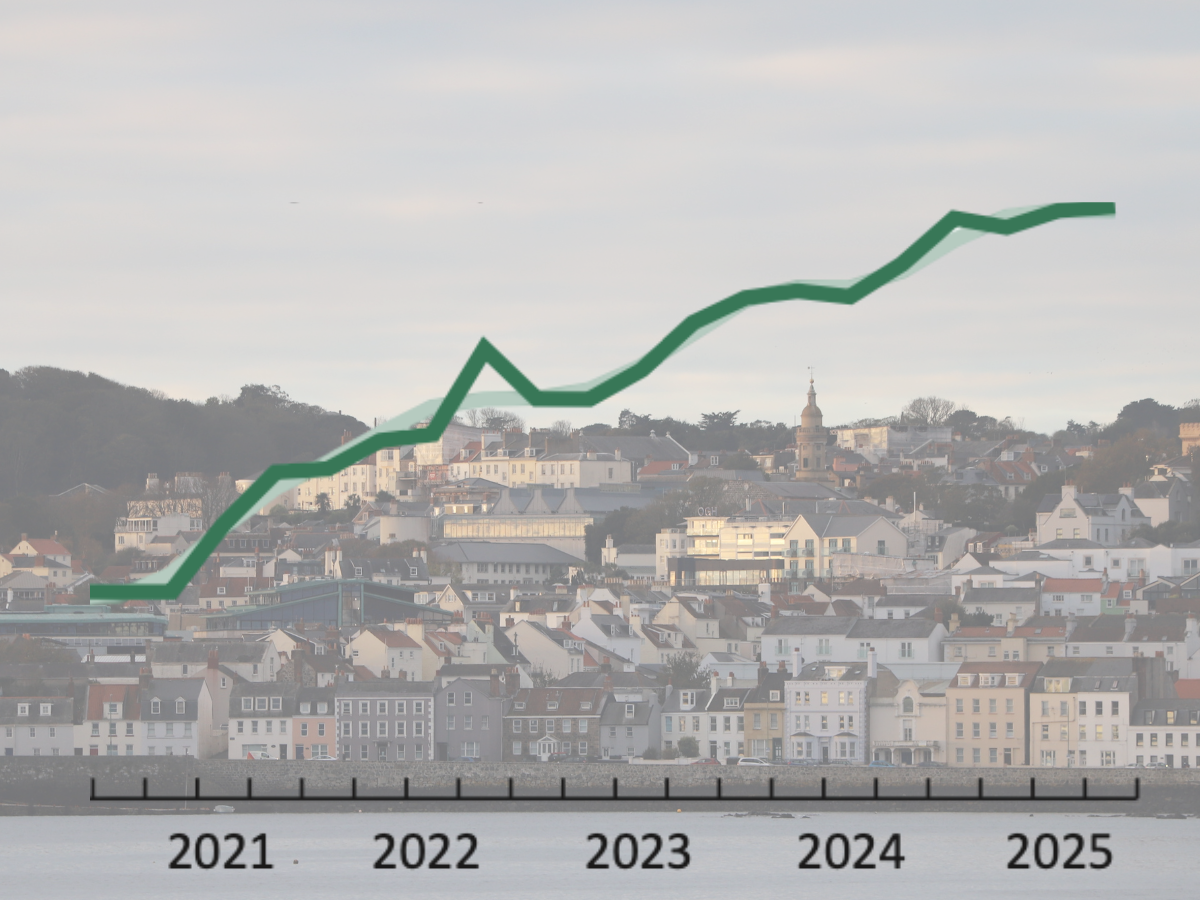 Average rental prices approaching £8,400 a year more than they were five years ago