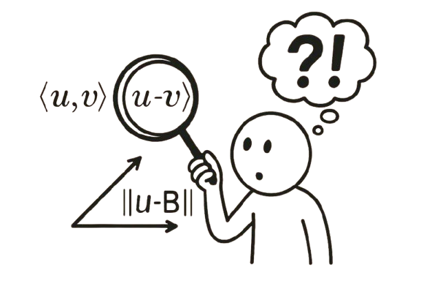 The L2 Norm and Inner Products