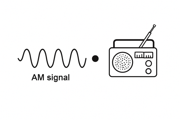 AM Radio as a Dot Product