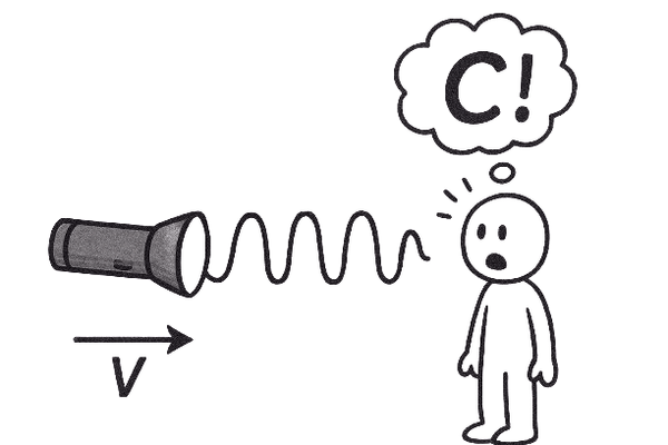 Why the Speed of Light Is Always A Constant