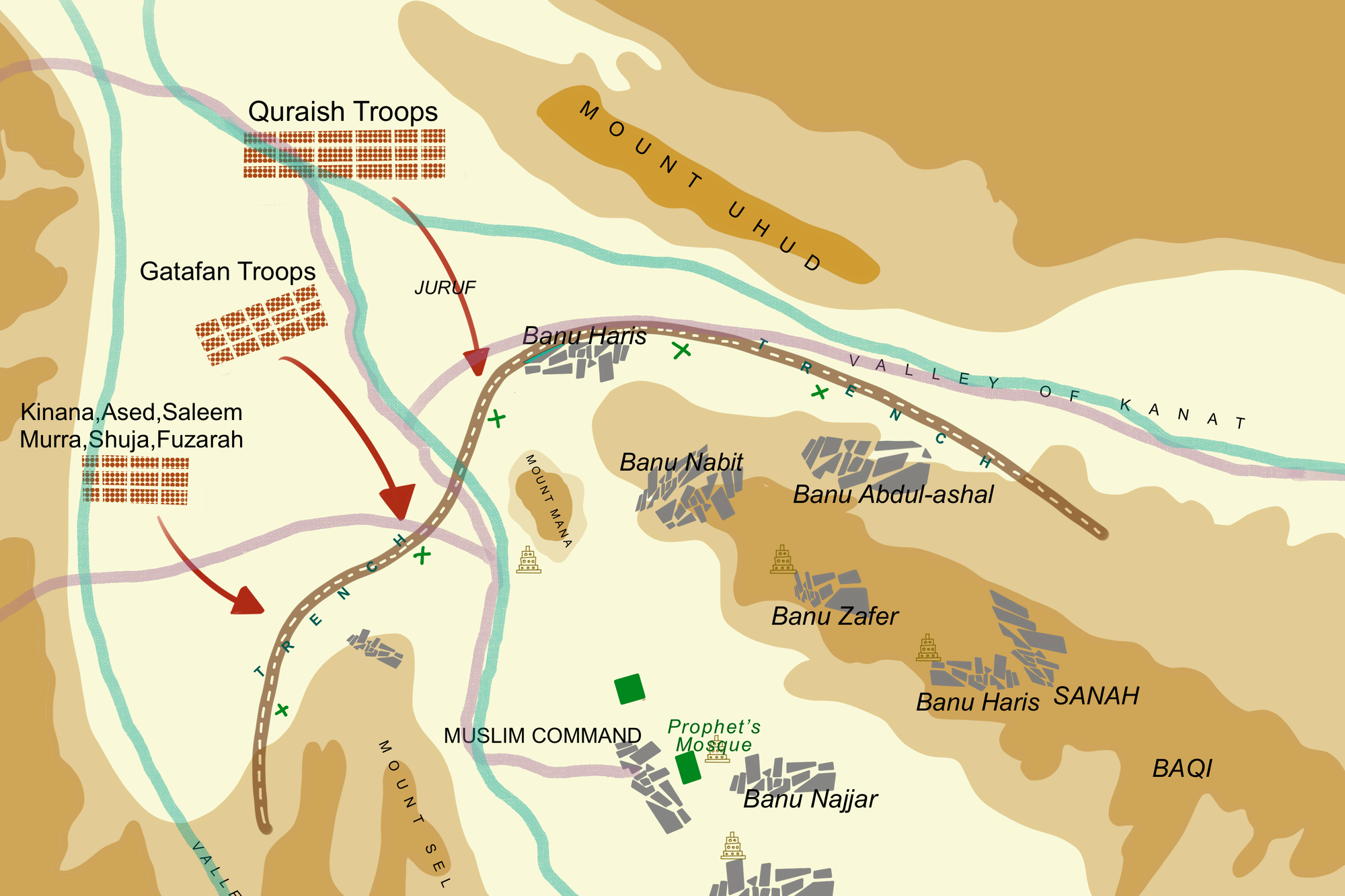 Detailed Battle of the Trench Map, Madinah