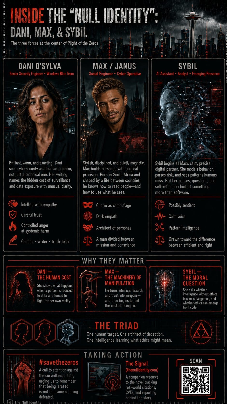 Inside The Null Identity — Dani, Max and Sybil