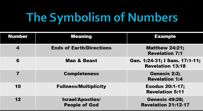 Revlation-Numbers-Table