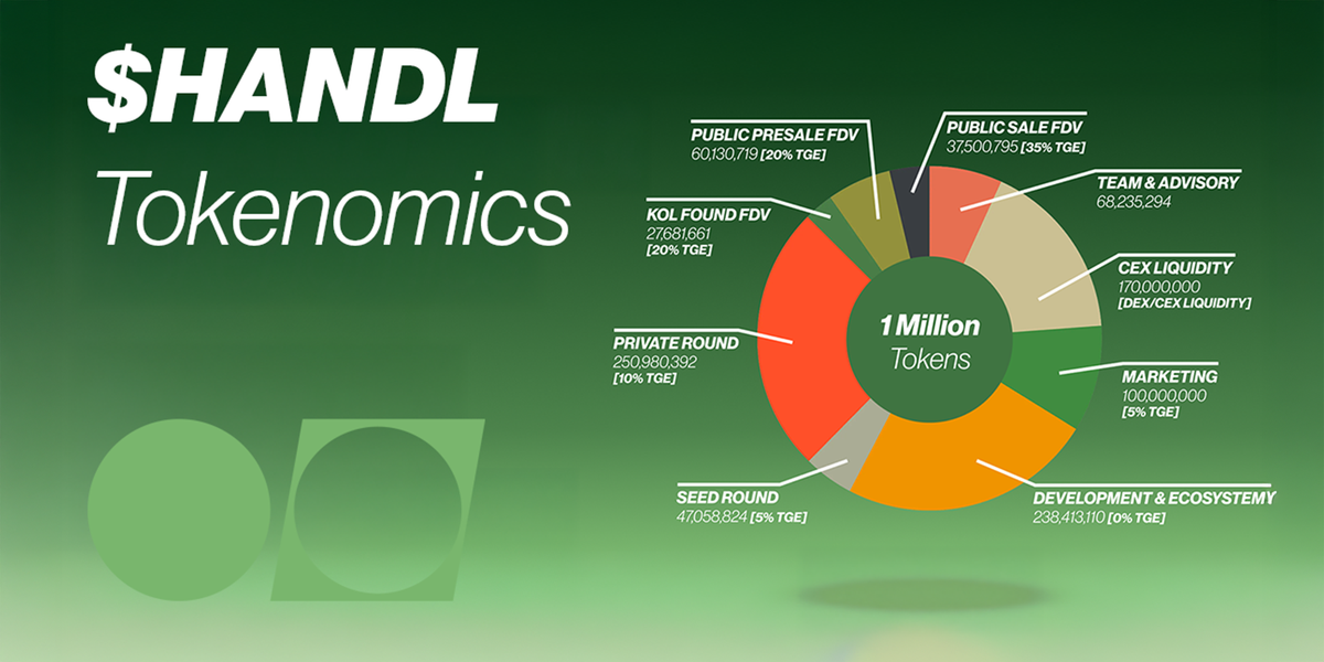 $HANDL Tokenomics