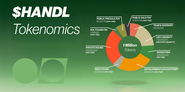 $HANDL Tokenomics