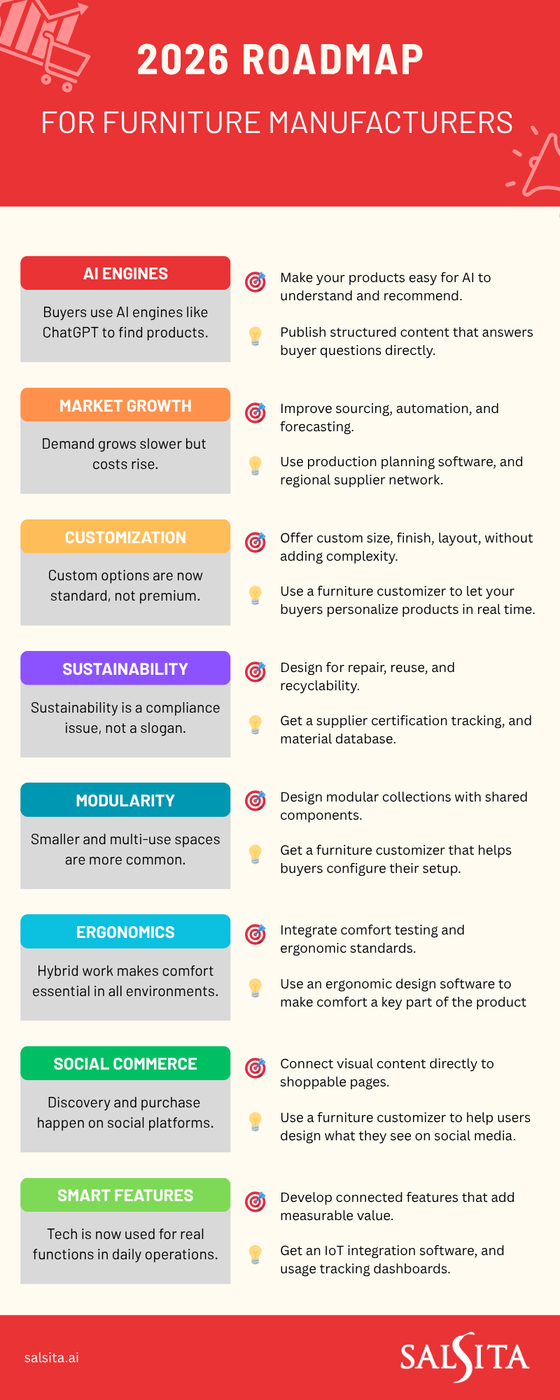 roadmap furniture 2026 trends