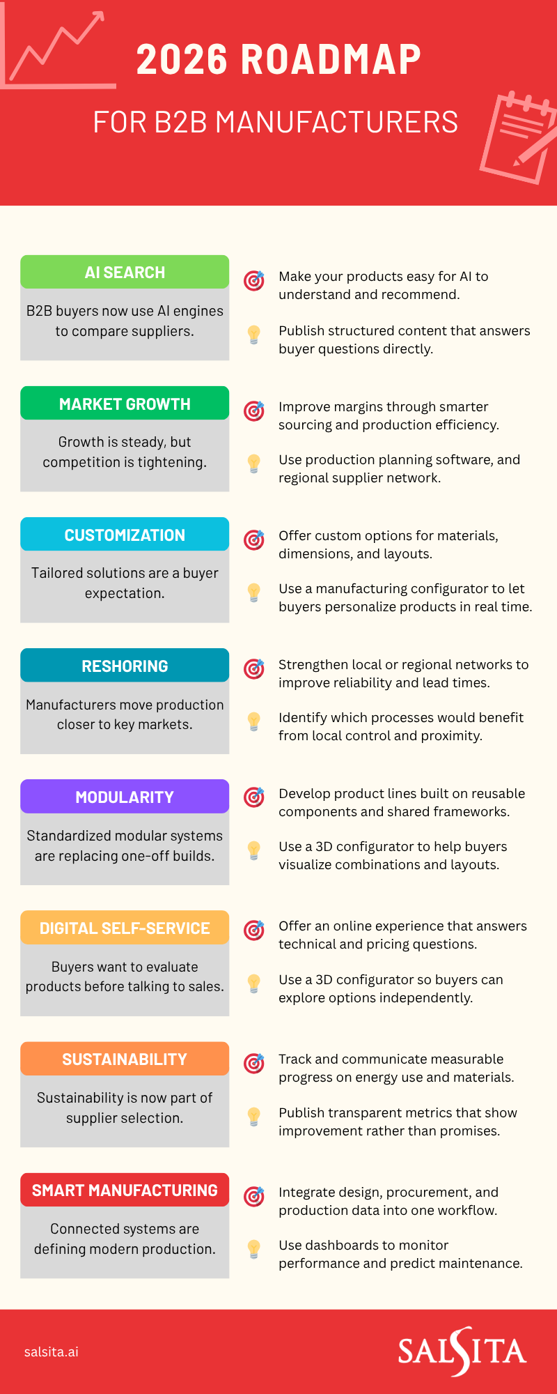 roadmap b2b manufacturing 2026 trends