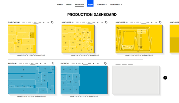 The Benefits of Having an Analytics Dashboard For Your 3D Product Configurator