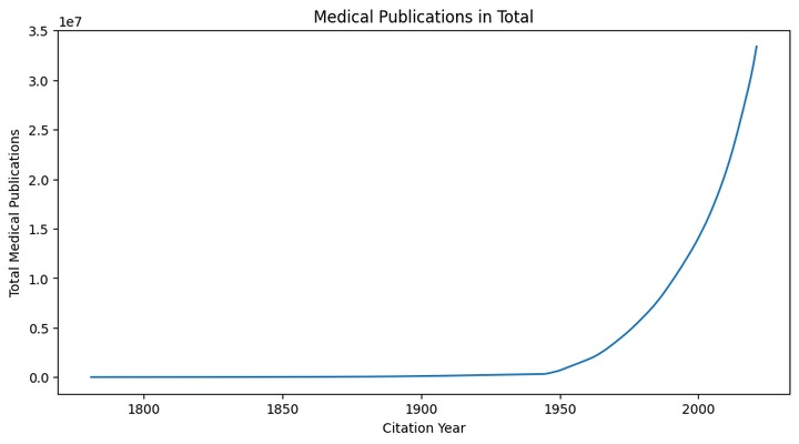 OpenEvidence: An AI Solution to Literature Search Woes