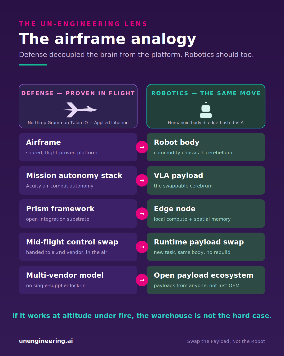 [ig2-airframe-analogy.png