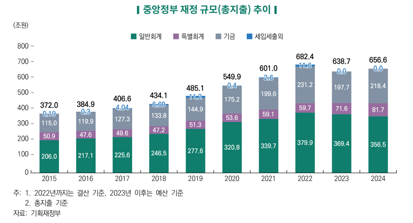 텍스트, 스크린샷, 폰트, 번호이(가) 표시된 사진

자동 생성된 설명