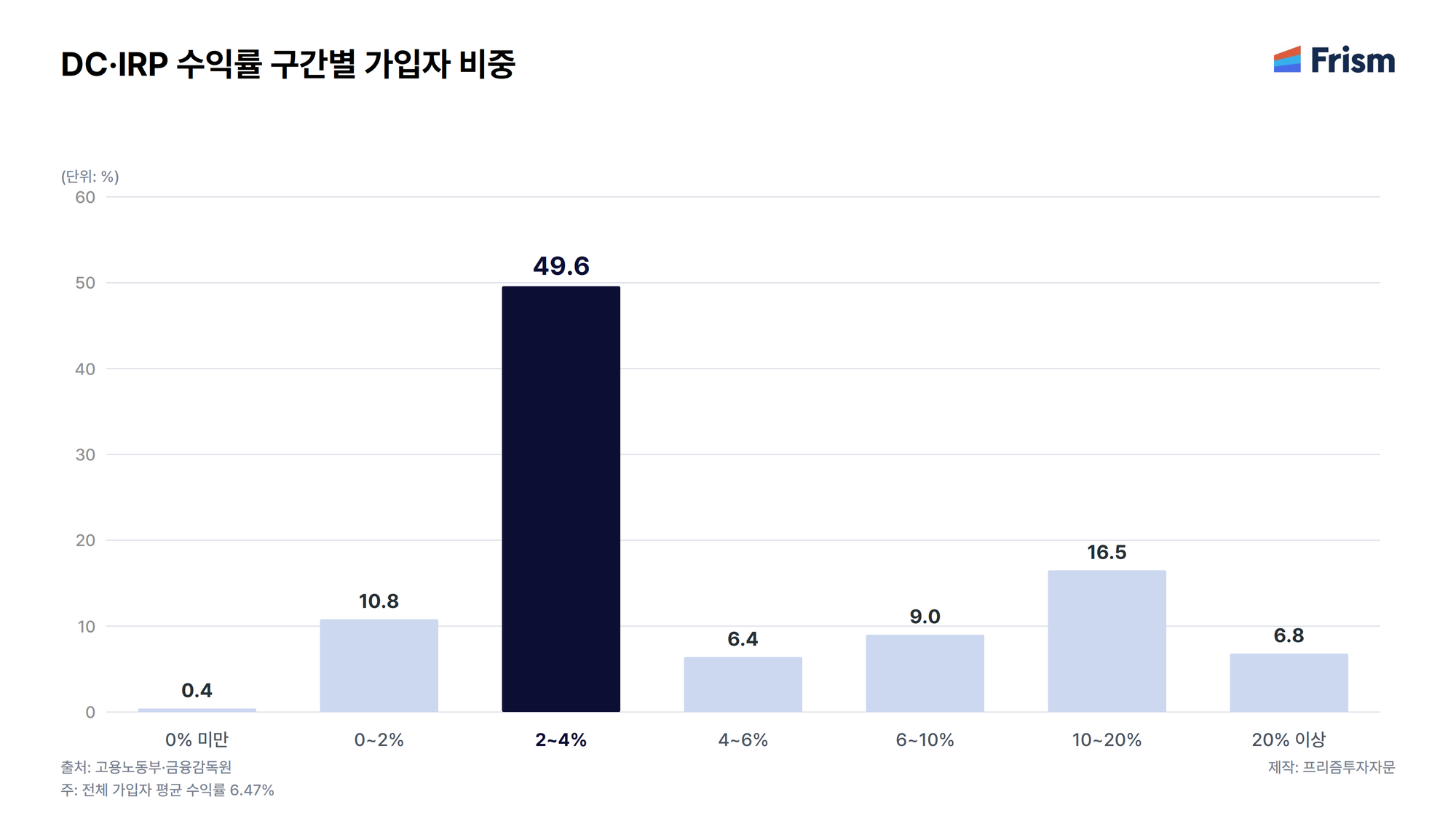 wiki 0703 그래프1.png