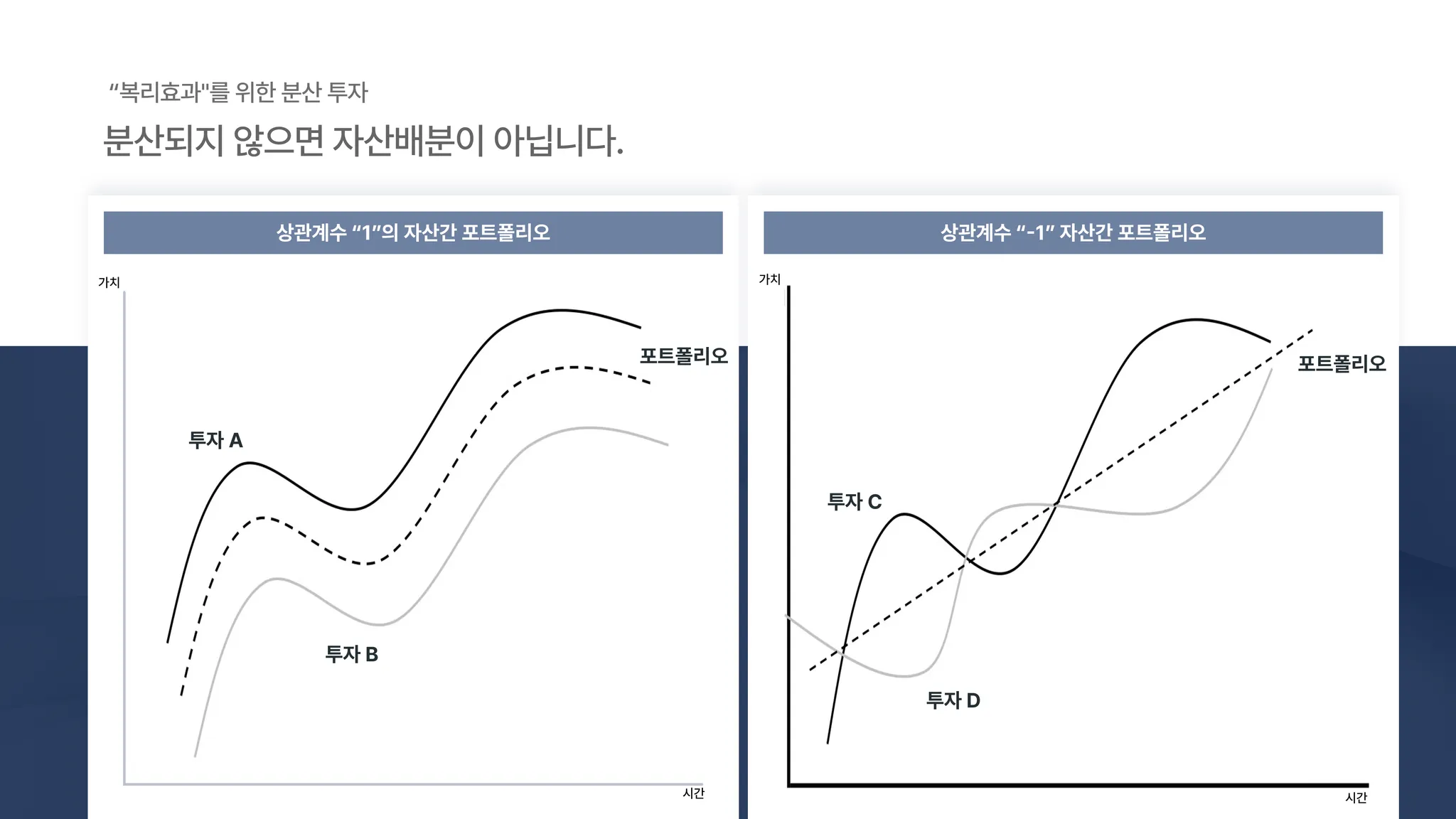 5주차_분산효과비교.png