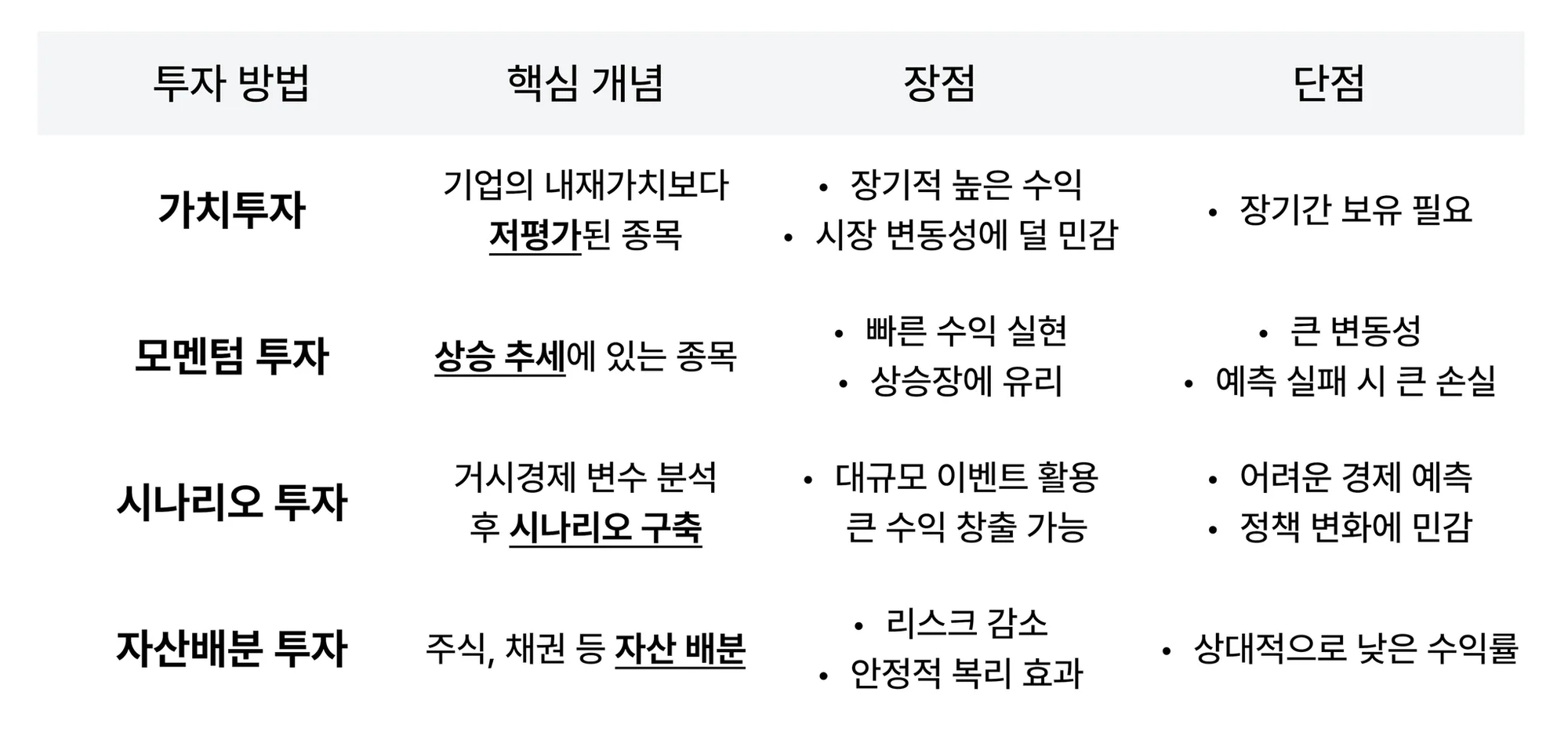 5주차_투자법비교표.png