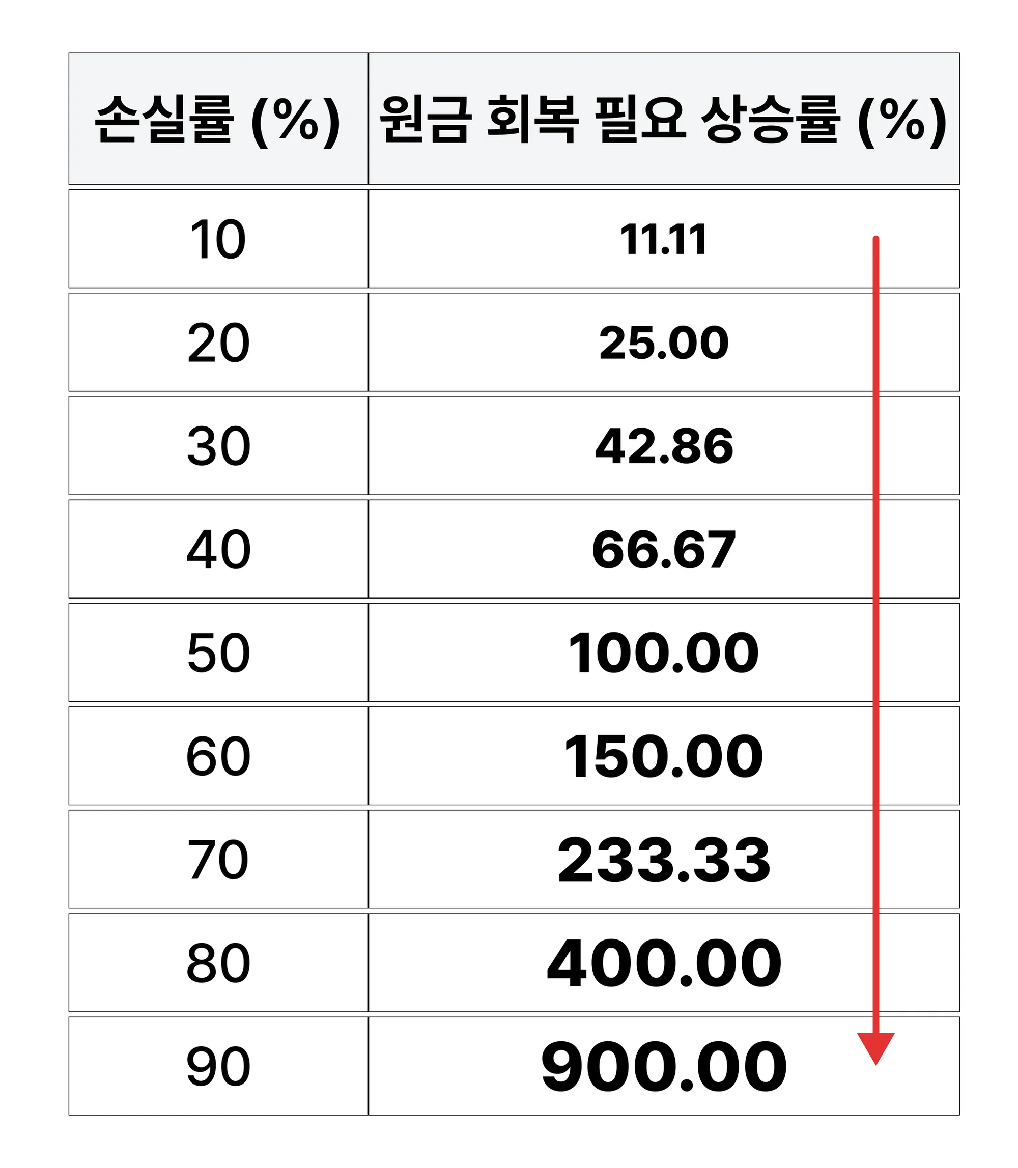 5주차_손실회복표.png