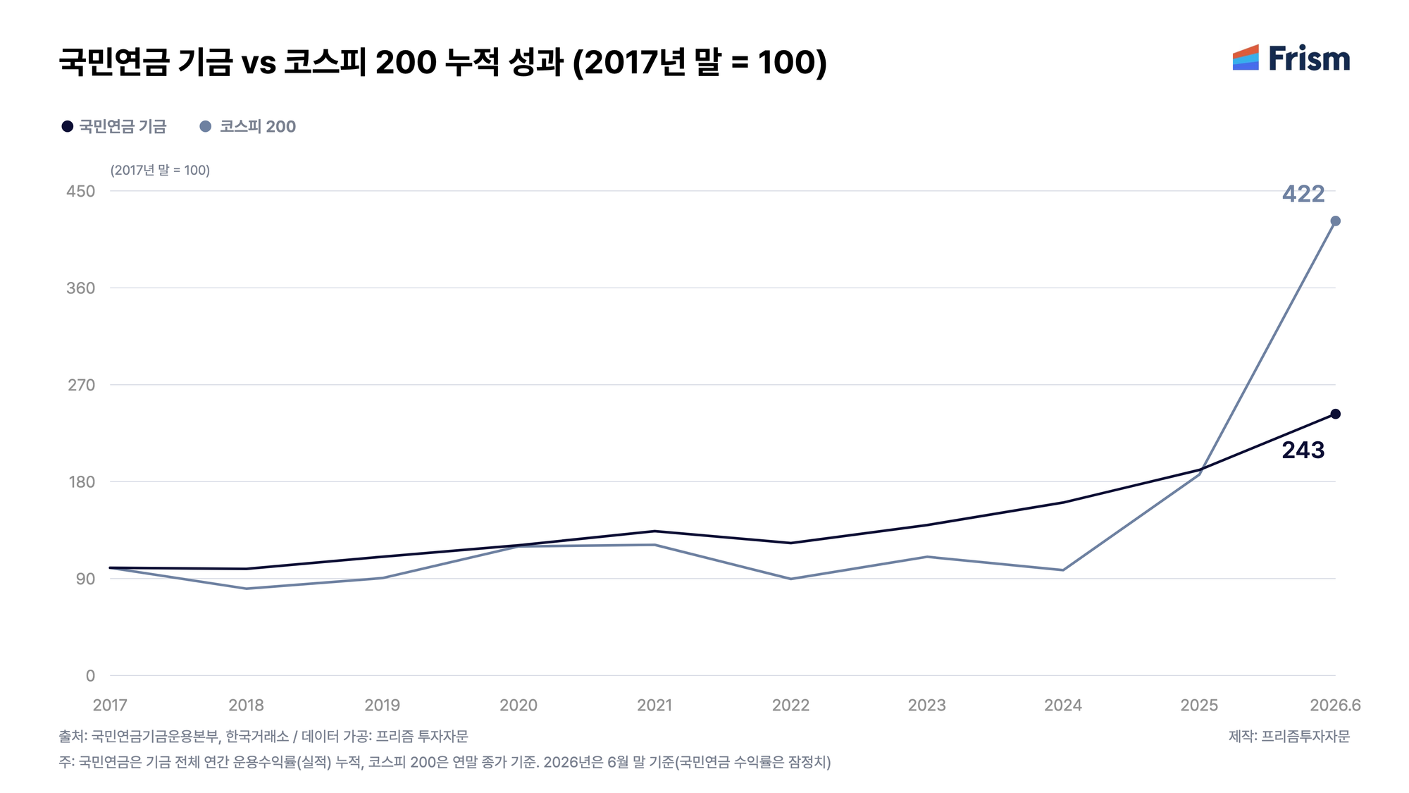 5주차_국민연금vs코스피.png