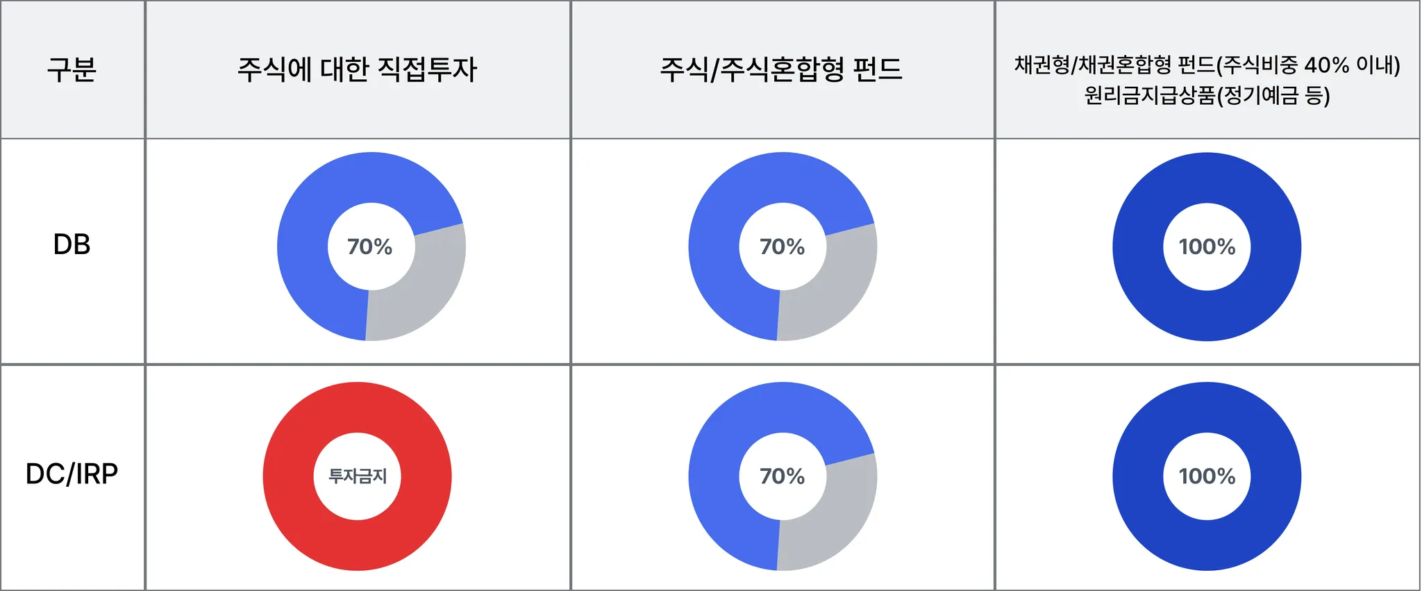 5주차_리밸런싱.png