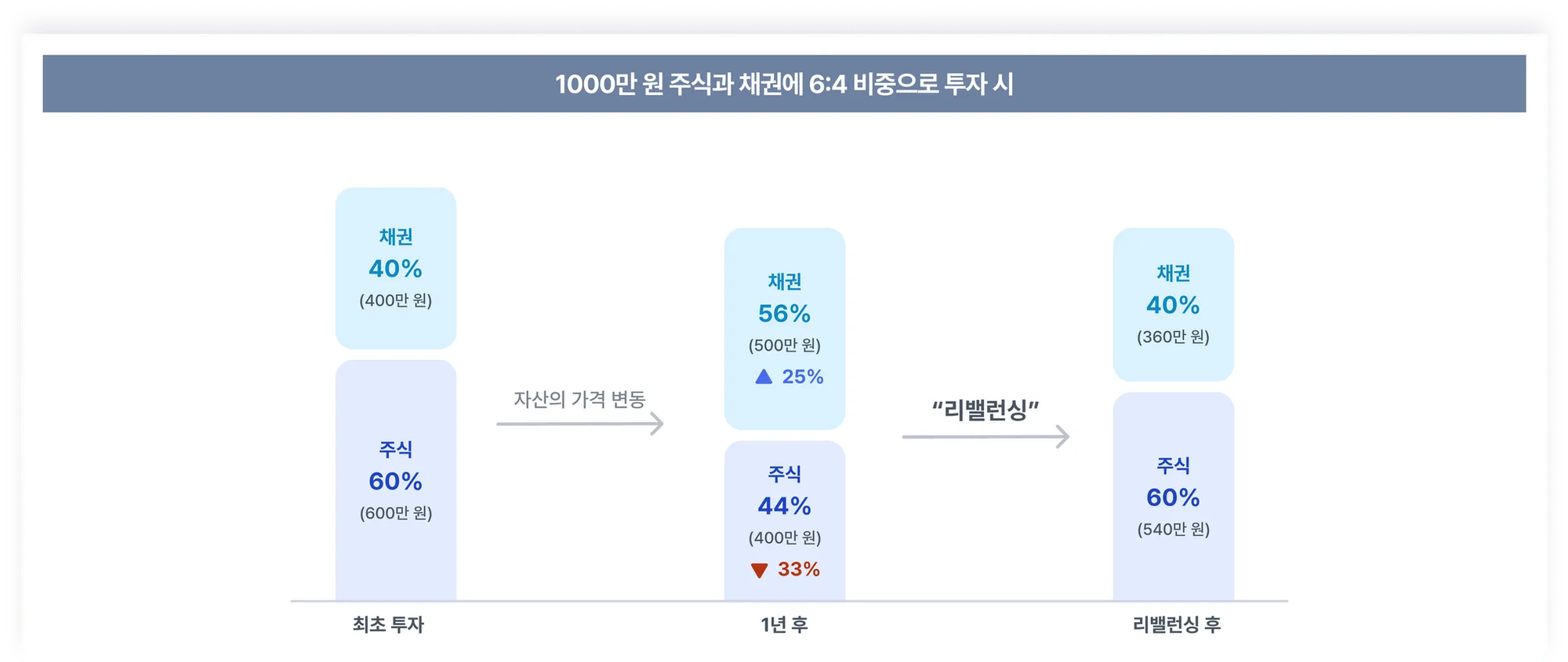 5주차_통화분산.png