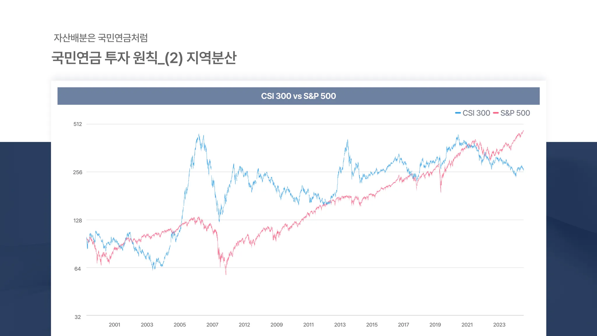 5주차_지역분산1.png