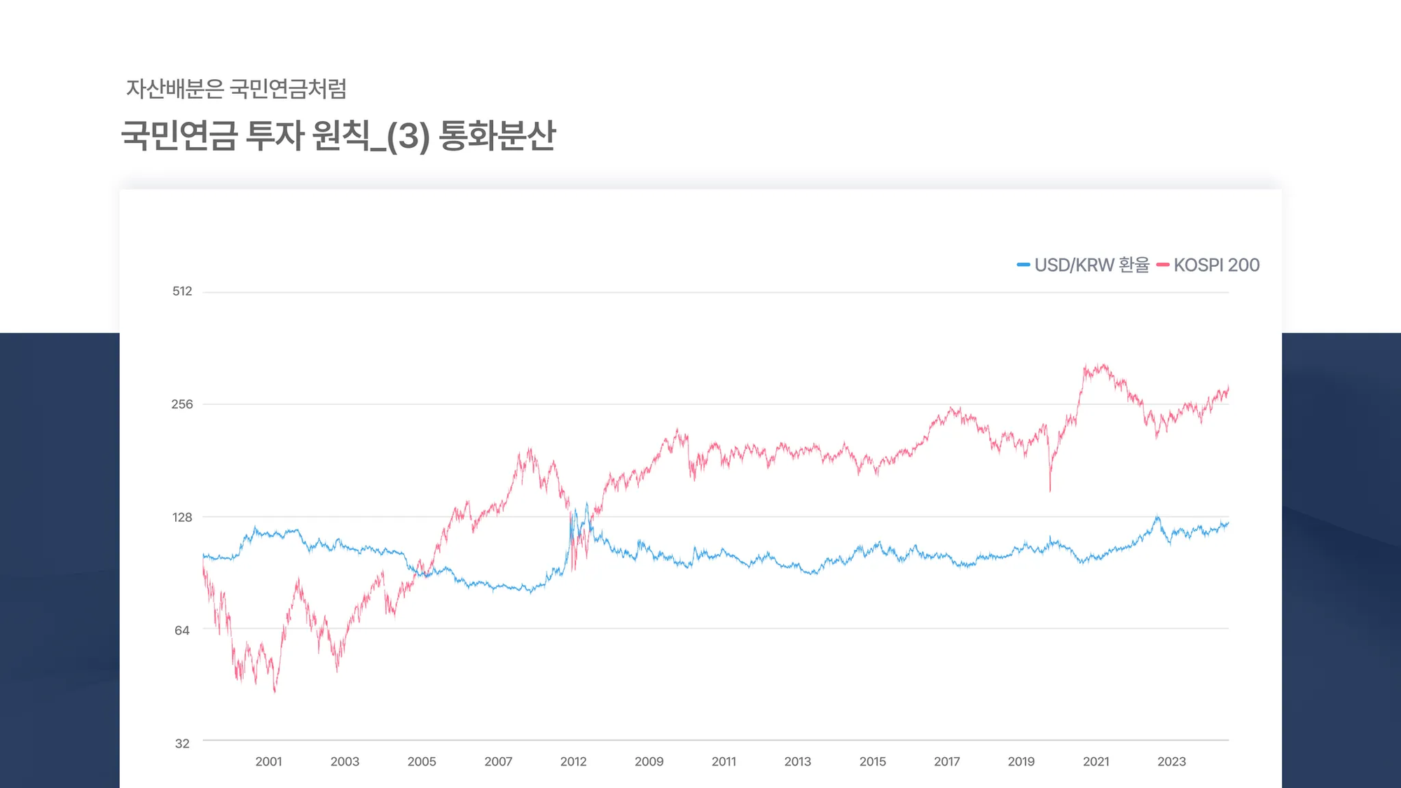 5주차_지역분산2.png
