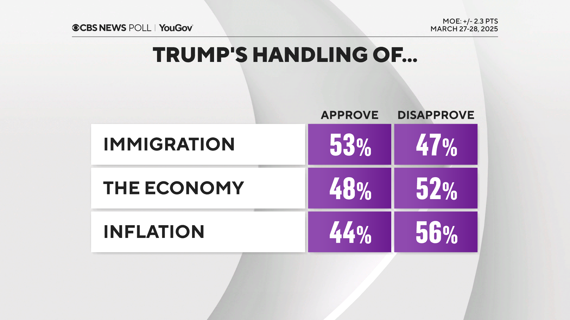 trump-appr-issues.png 