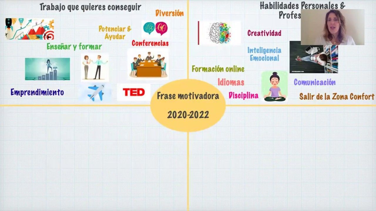 Career Mandala for professional goals