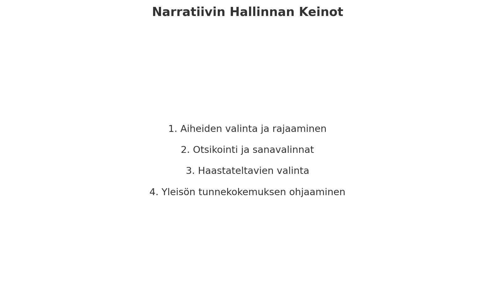 Narratiivin hallinnan keinot