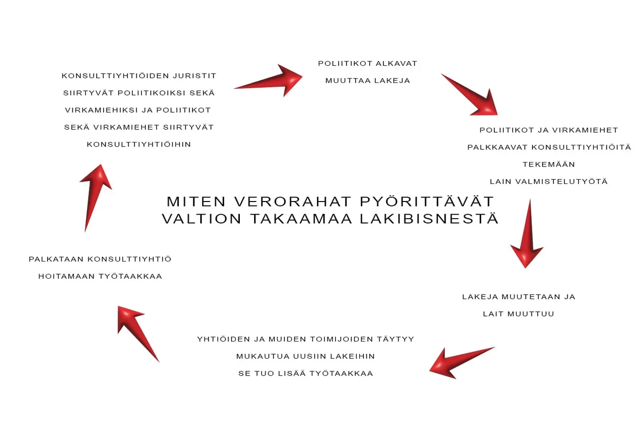 Miksi kaikki eivät kierrä veroja ja miksi lait muuttuvat alati?