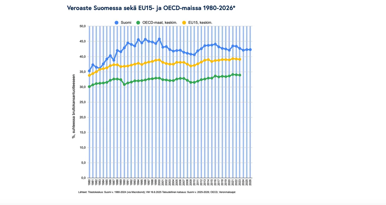 Suomen julkisen ja kolmannen sektorin työllistäminen on osa sosiaaliturvaa