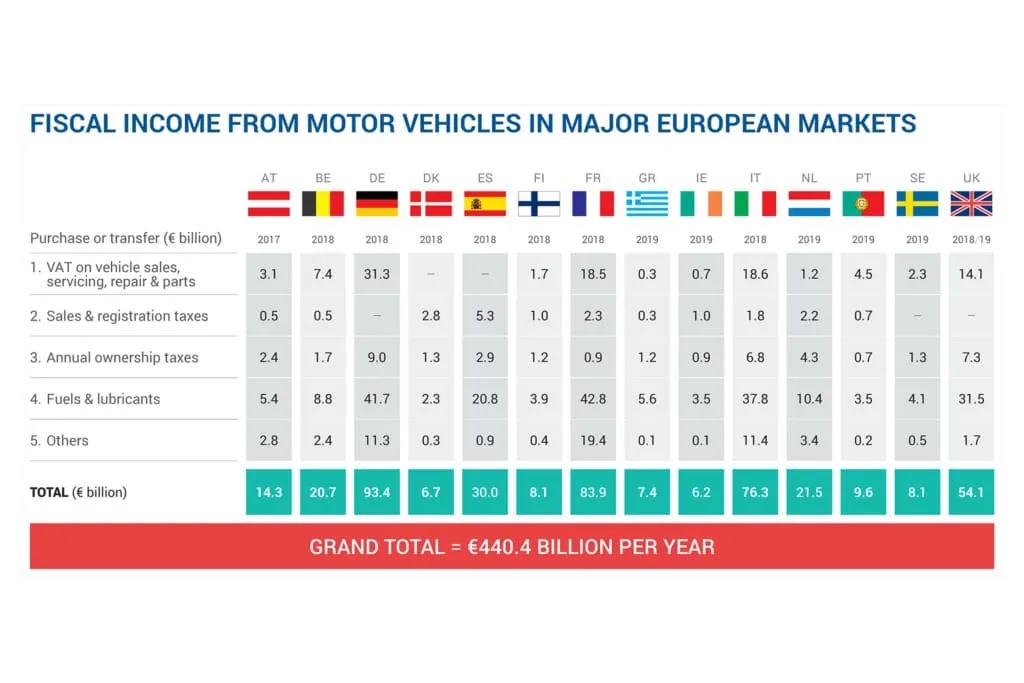 Autoilijoiden veromiljardit – Osa 1: Veroja ilman vastinetta