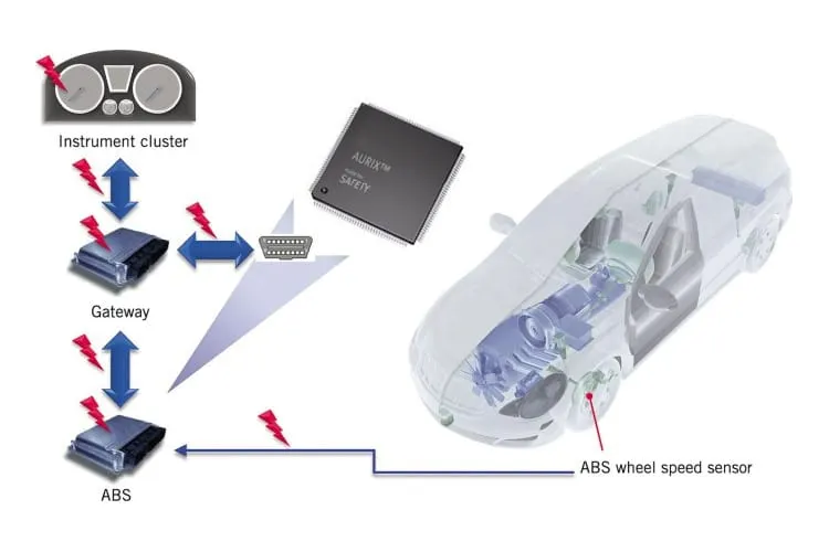 Matkamittarilukemien väärentäminen Suomessa – laajuus, riskit ja tunnistaminen