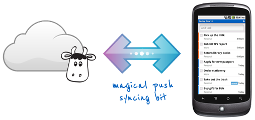 Magical push syncing illustration