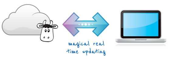 Real time updating illustration