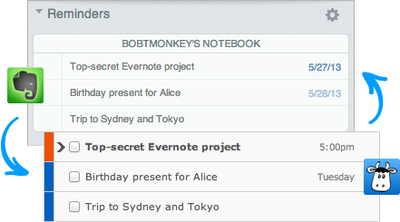 Evernote + Remember The Milk