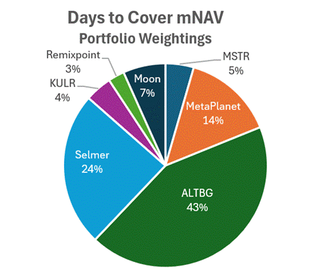 A pie chart with numbers and text

AI-generated content may be incorrect.