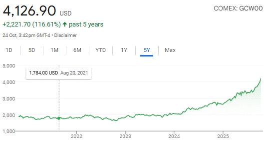 A graph with green line and blue text

AI-generated content may be incorrect.