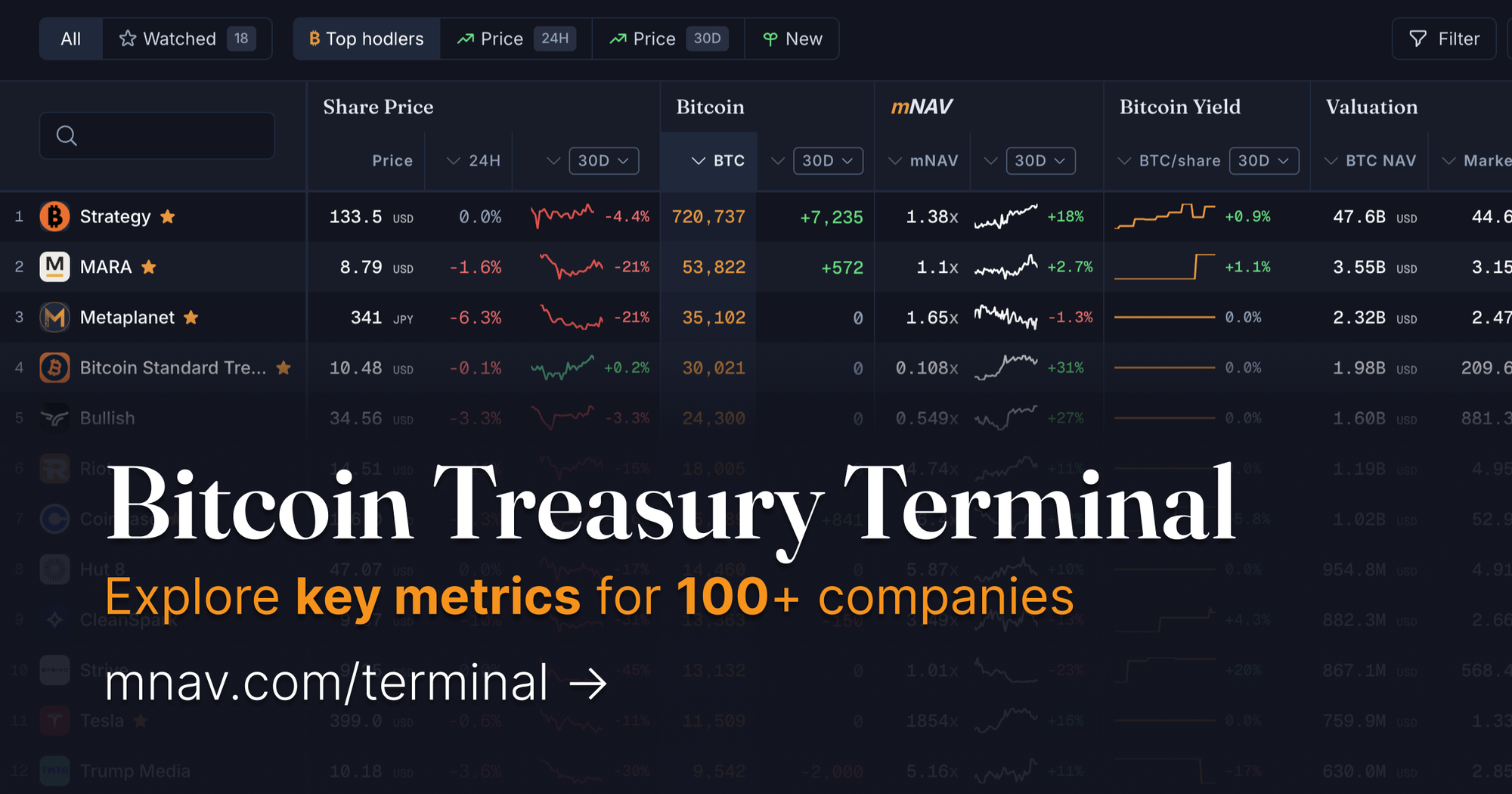 The mNAV Bitcoin Treasury Terminal:  Your Command Center for the Bitcoin Treasury Ecosystem