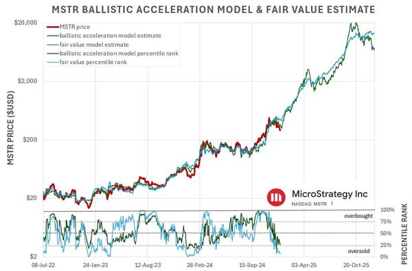 MicroStrategy & Bitcoin in 2025: The Next Big Move