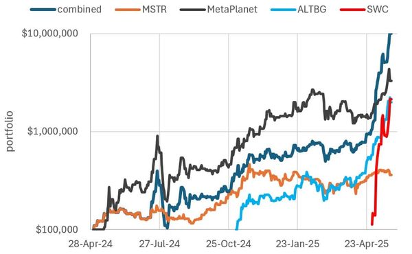 Stack Smarter: The Power of Days to Cover mNAV for Bitcoin Equities