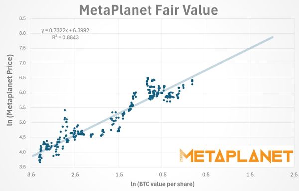 Why MetaPlanet Is Still Undervalued—Despite the Hype