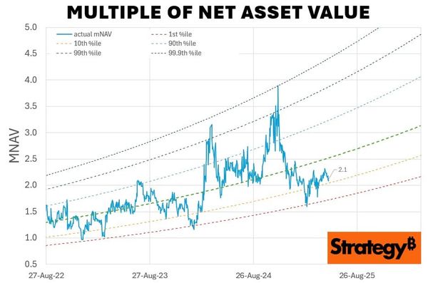 Let the mNAV Run: Smart Play or Yield Killer for MicroStrategy?