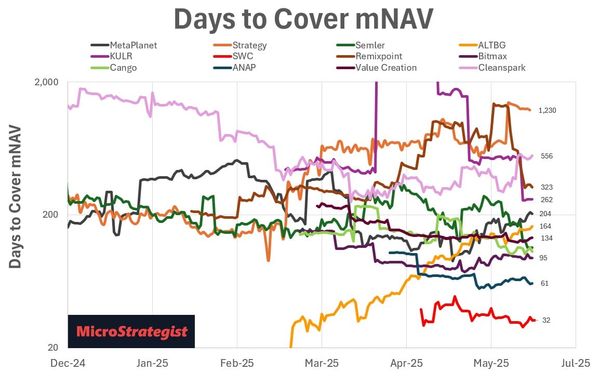 BTC Treasuries, Power Law Projections & the Global Stacking Race Heats Up