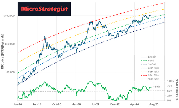 Stacking Velocity & Market Signals: The Next Phase of the Bitcoin Treasury Boom